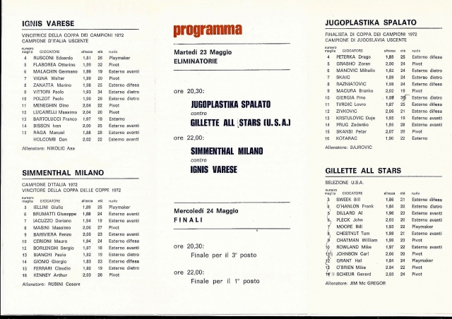 Torneo Internazionale di Verona 1972 - il Programma